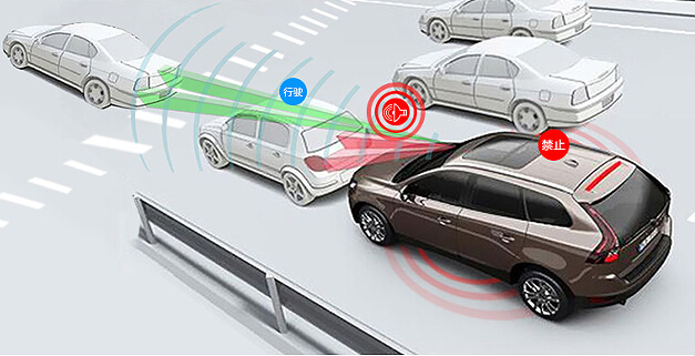ADAS 高級駕駛員輔助系統
