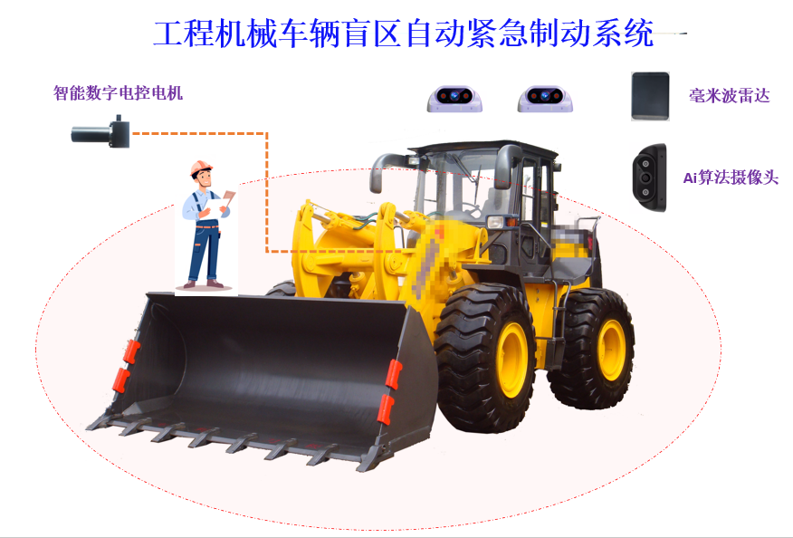 360全景(可視化自動剎車系統）